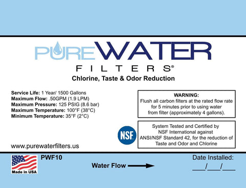 PureWater Filters kit-reservoir-in-use: seamless refills during busy mornings.