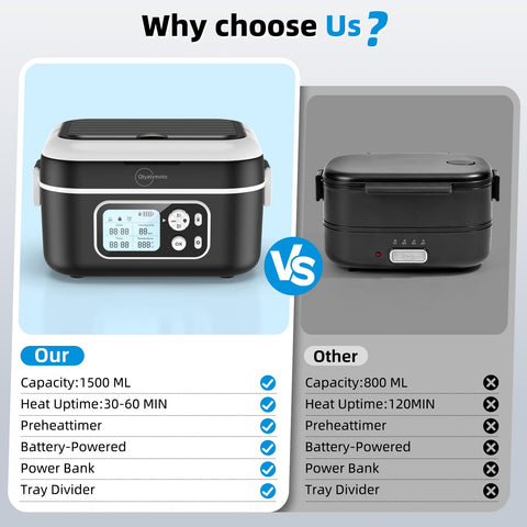 Qtyatvmoto removable divider for customizing food compartments