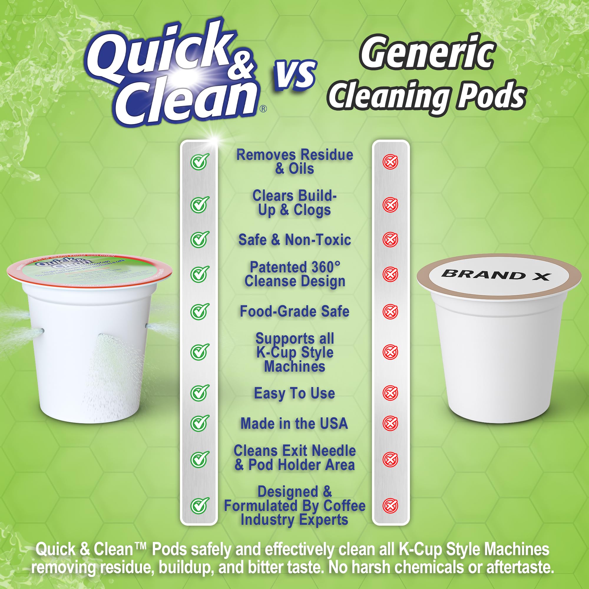 Quick & Clean in-use brew cycle shows simple one-cycle clean followed by rinse.