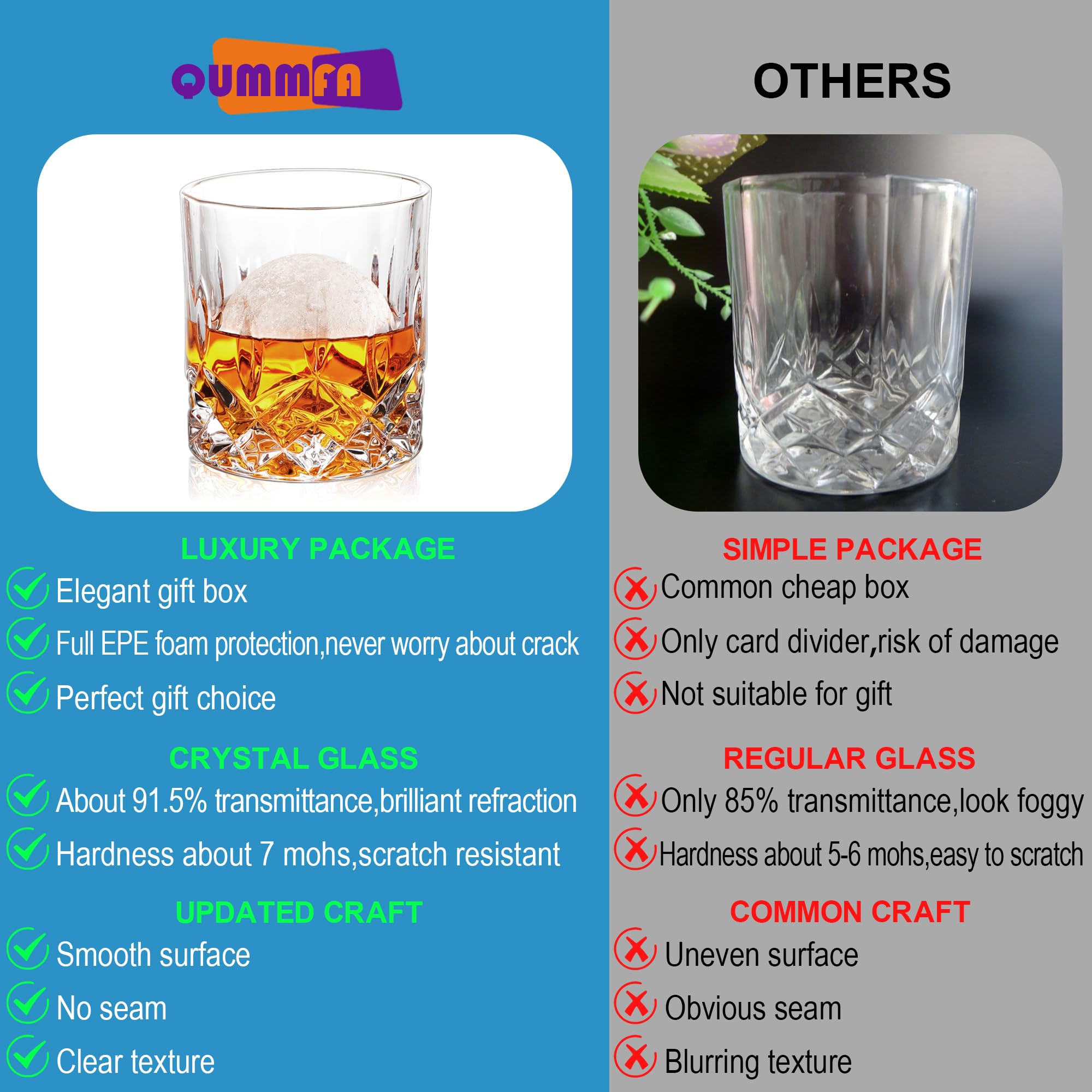 QUMMFA thickened-wall glass offers sturdy feel and long-term durability