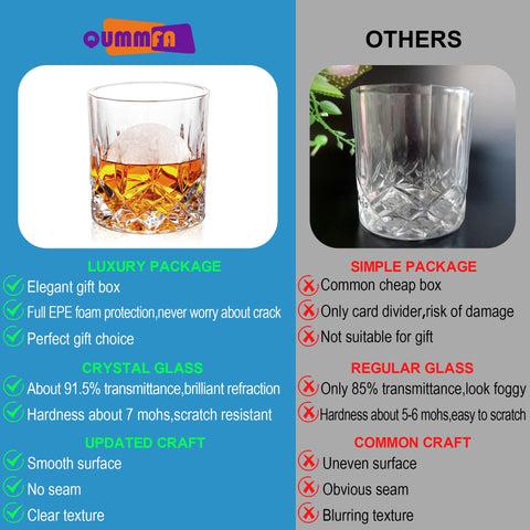 QUMMFA thickened-wall glass offers sturdy feel and long-term durability