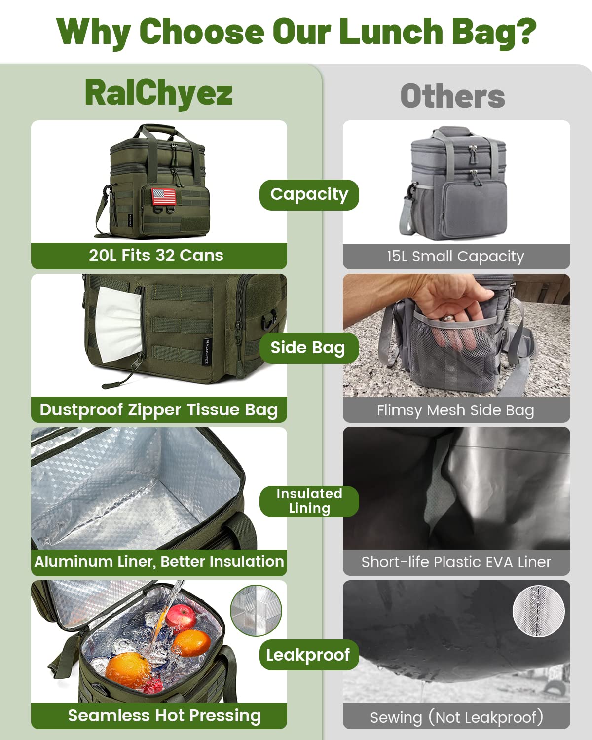 RalChyez lunch bag MOLLE webbing and rugged fabric for daily use