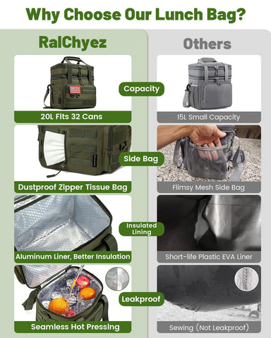 RalChyez lunch bag MOLLE webbing and rugged fabric for daily use
