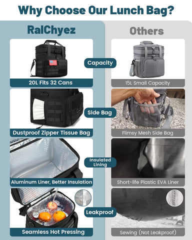 RalChyez lunch box in use at office, picnic, or on a hike.