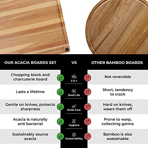 Real Life Living acacia cutting board measurements 17x13 for planning prep space