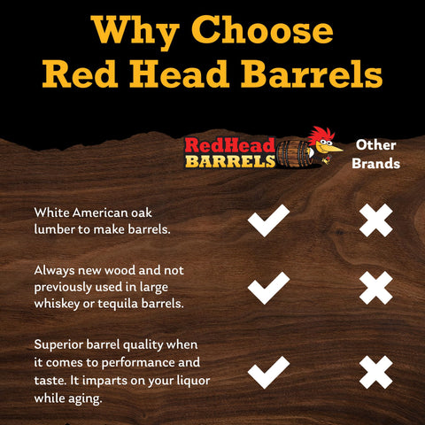Red Head Barrels 750 ml capacity highlights compact, home-friendly aging without sacrificing flavor potential.