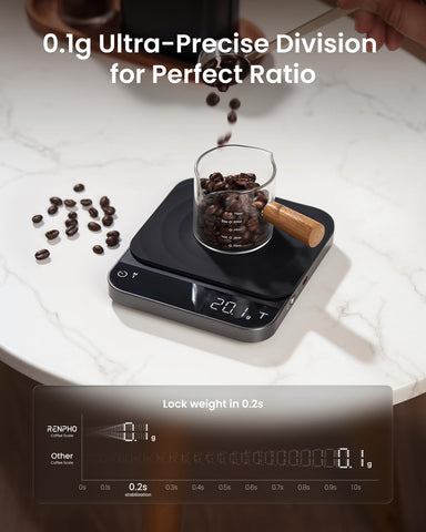 RENPHO Basic Pour-Over and Espresso modes for versatile brewing.