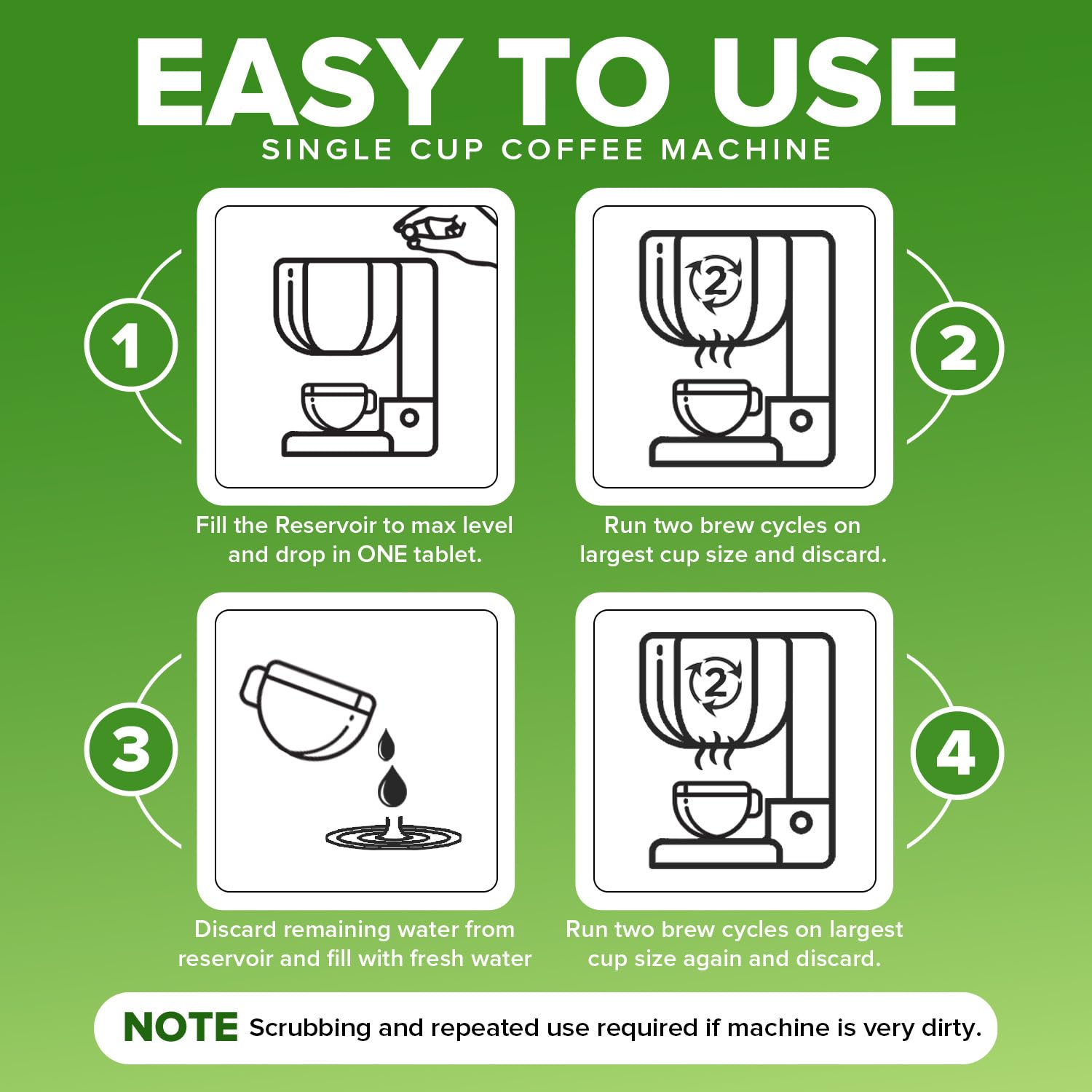 Renuv deep-cleaning tablet delivers 12 uses per box.