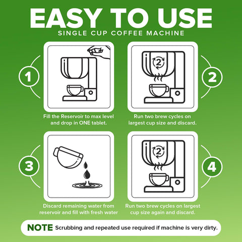 Renuv deep-cleaning tablet delivers 12 uses per box.