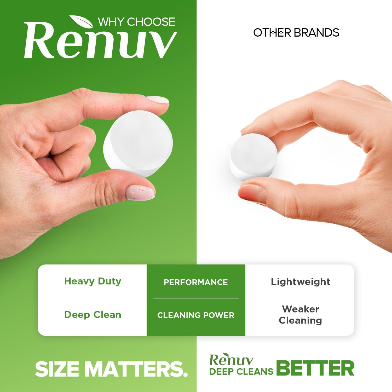 Renuv tablet targets hard water deposits and oils in coffee makers.