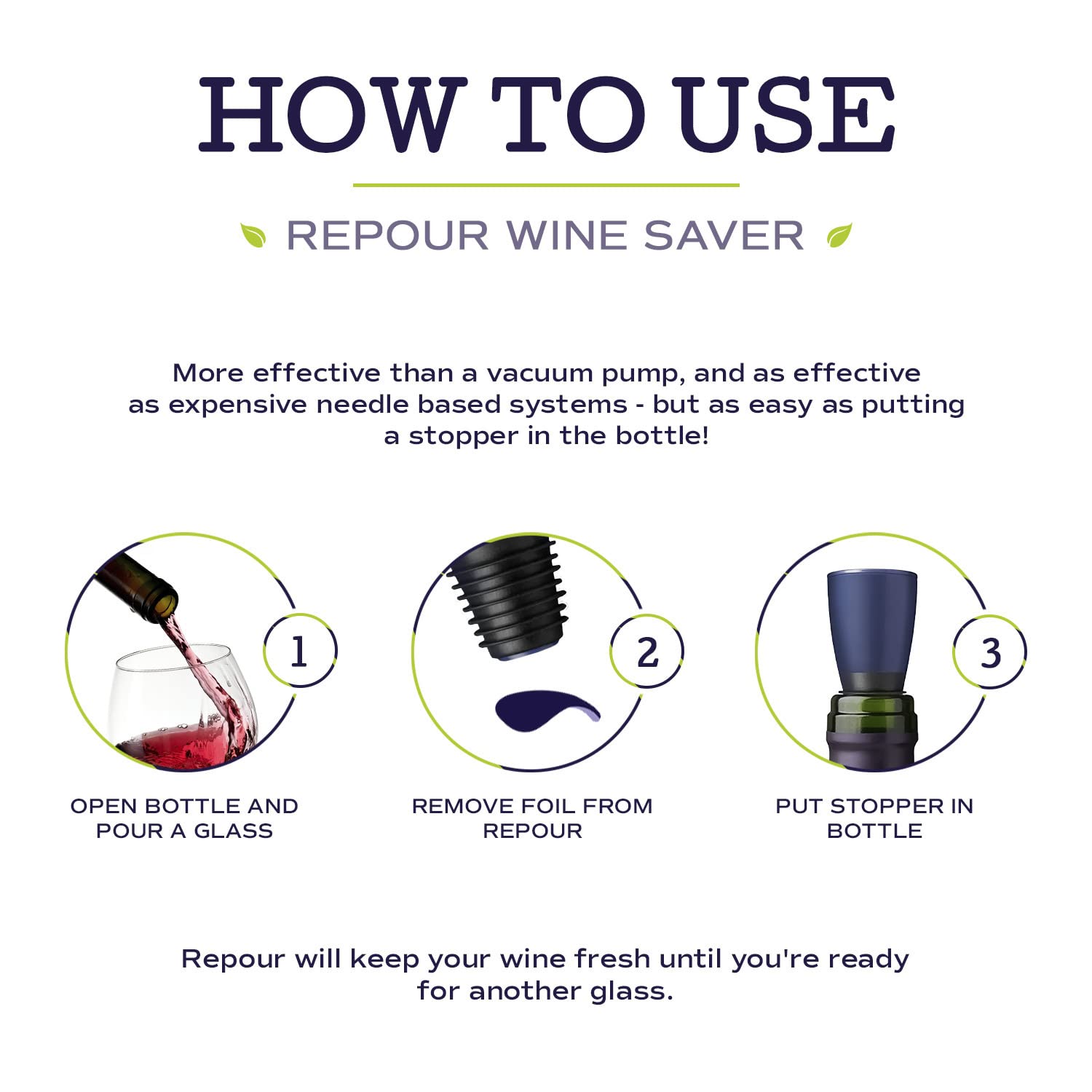 Repour foil tab removal step ensuring quick reseal of the bottle
