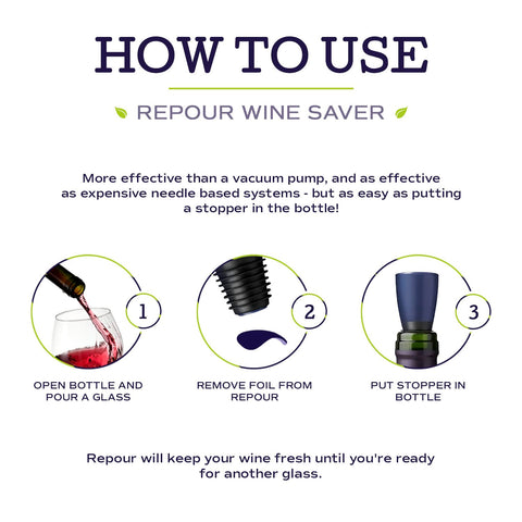 Repour foil tab removal step ensuring quick reseal of the bottle