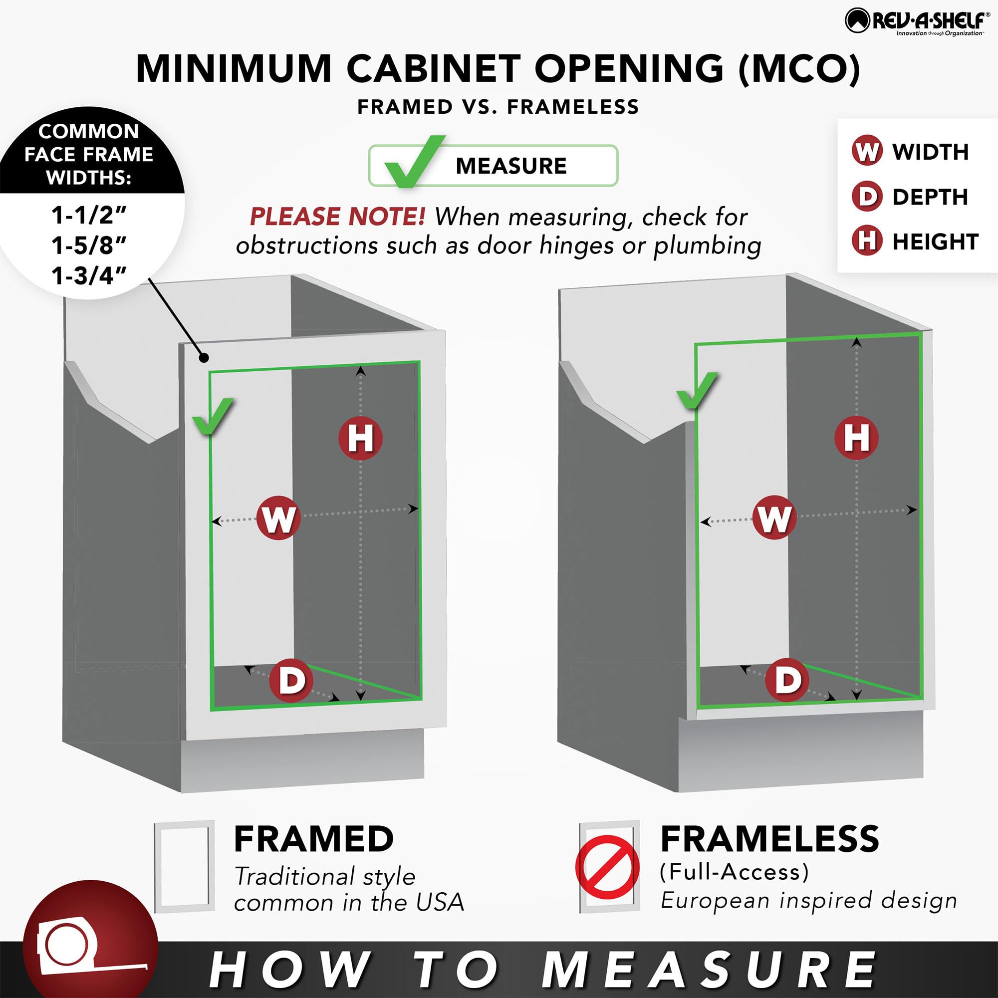 Illustration of required 2 1/4 inch clearance behind door to sink