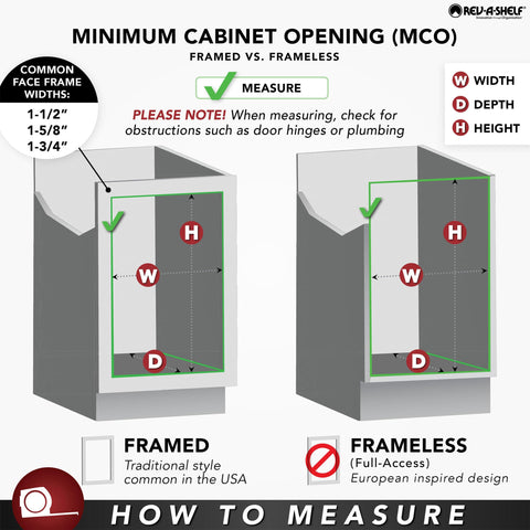 Illustration of required 2 1/4 inch clearance behind door to sink