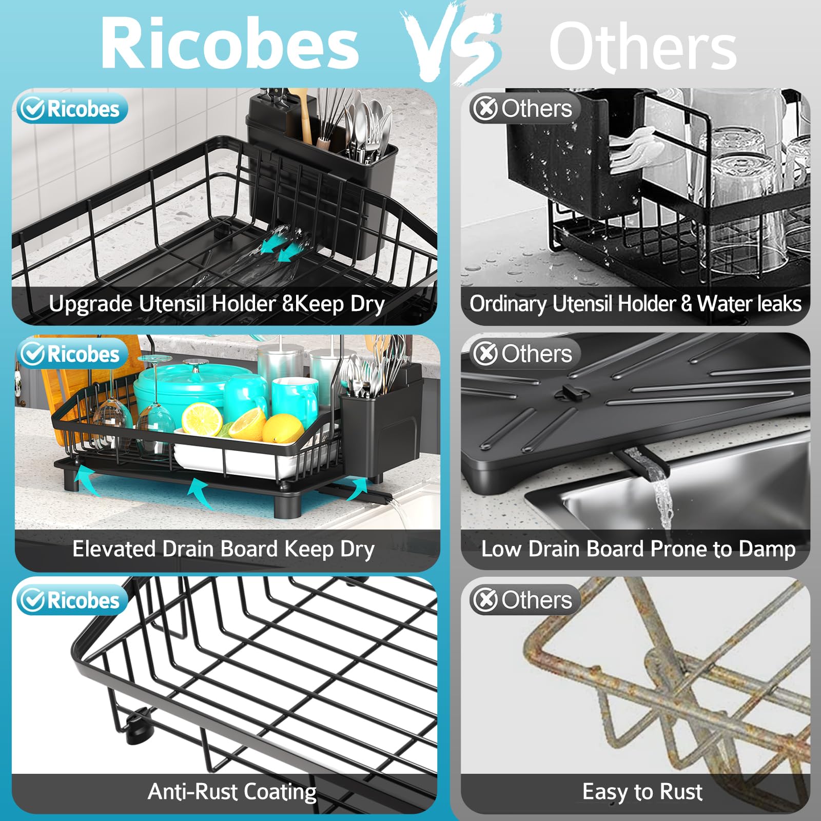 Ricobes dish rack with anti-rust coating for durable kitchen use and easy cleaning
