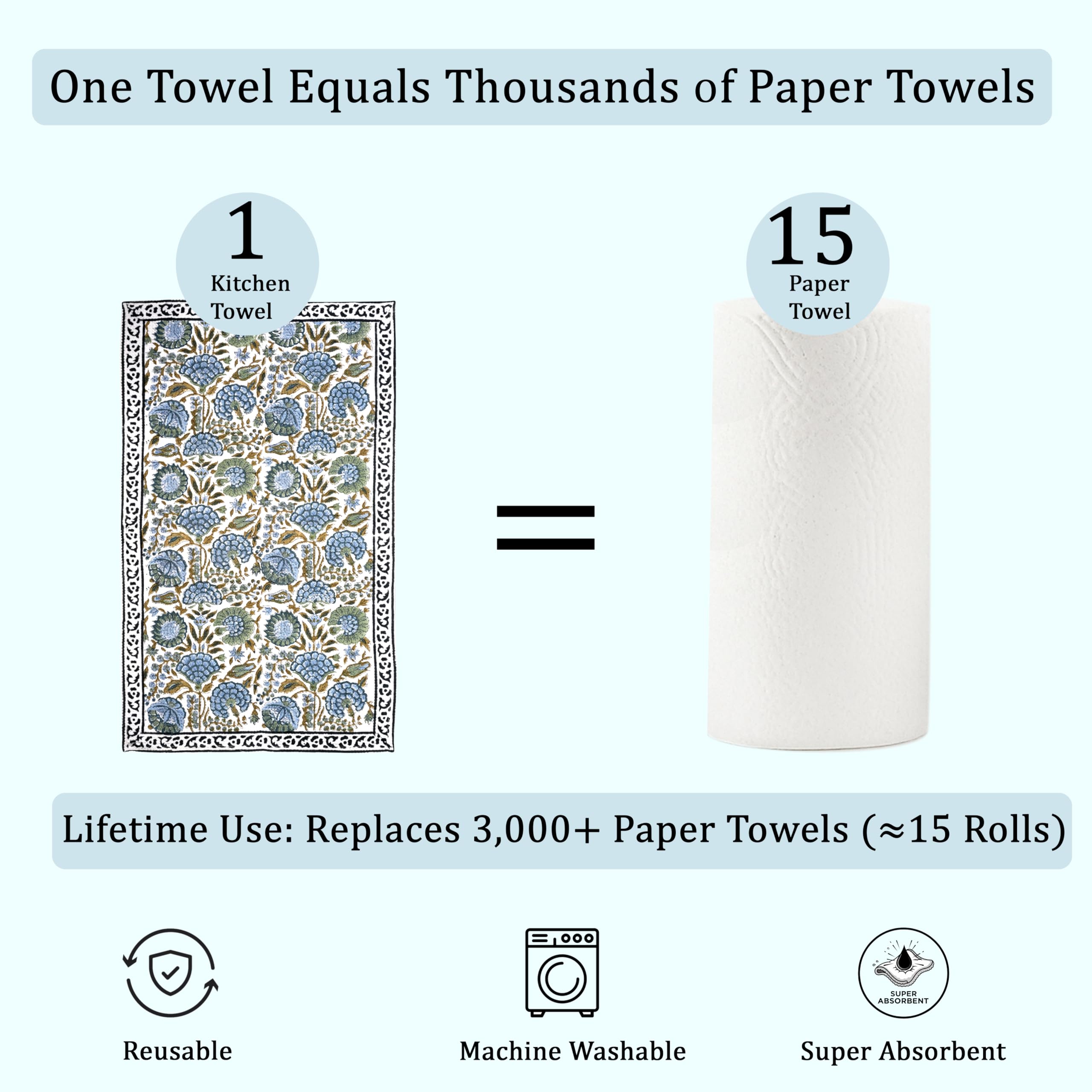 Ridhi eco-friendly dyes on natural cotton support sustainable kitchen style.