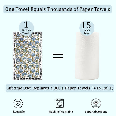 Ridhi eco-friendly dyes on natural cotton support sustainable kitchen style.