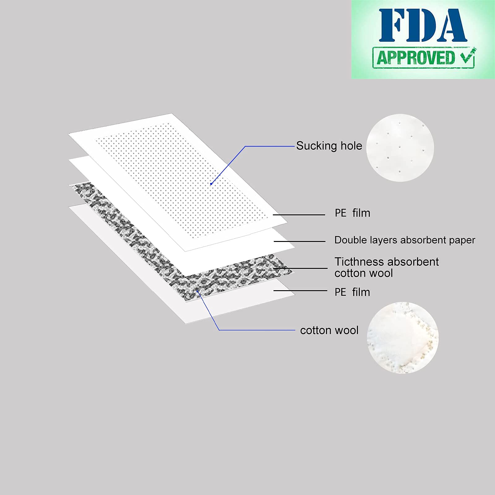 RIKICACA pad used during thawing reduces moisture mess