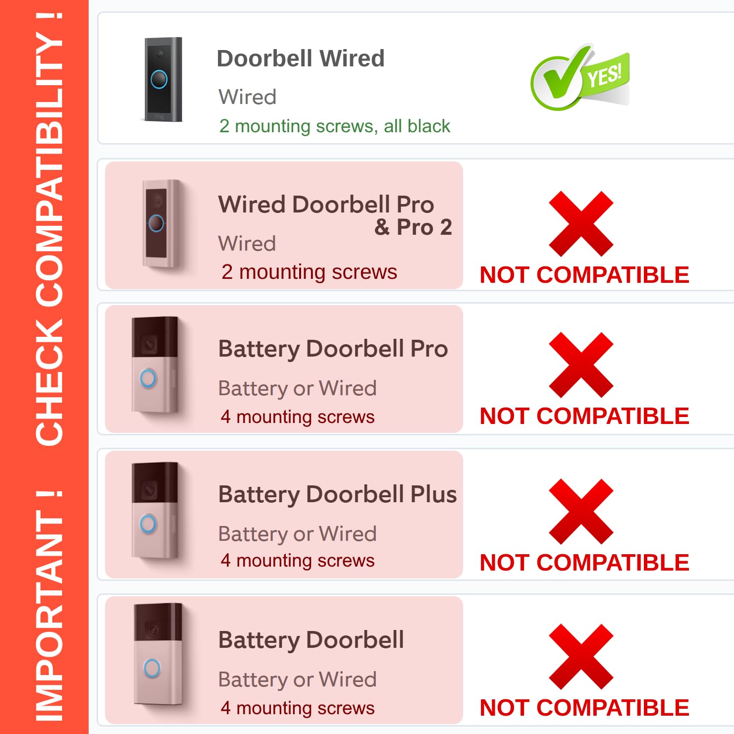 RingWired wall plate between doorbell and wall conceals legacy fittings.