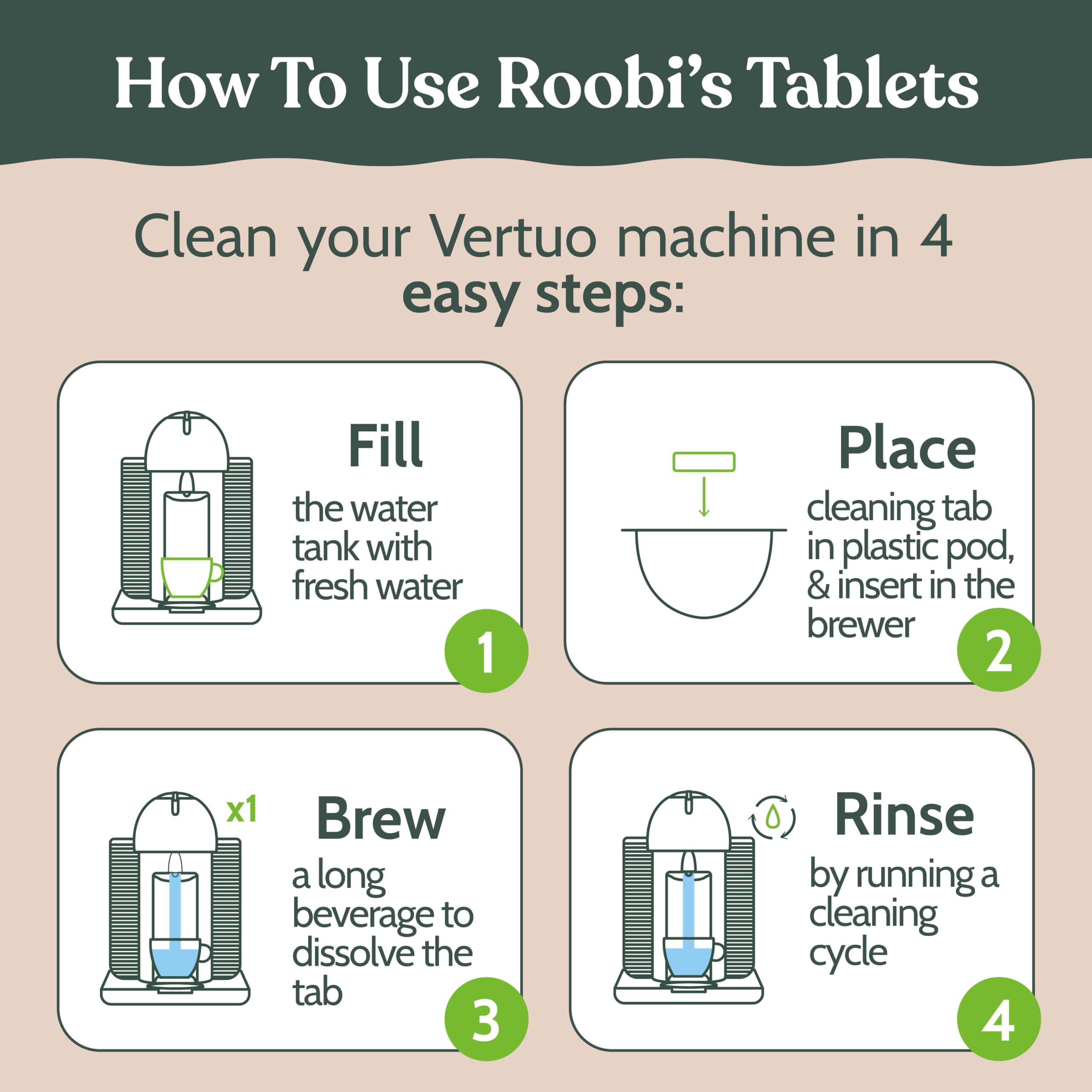 Roobi reusable pod with tablets shown for quick maintenance.