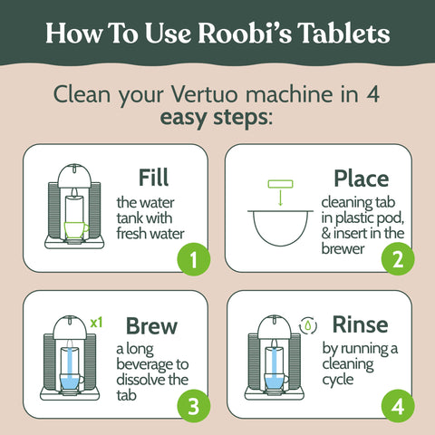 Roobi reusable pod with tablets shown for quick maintenance.