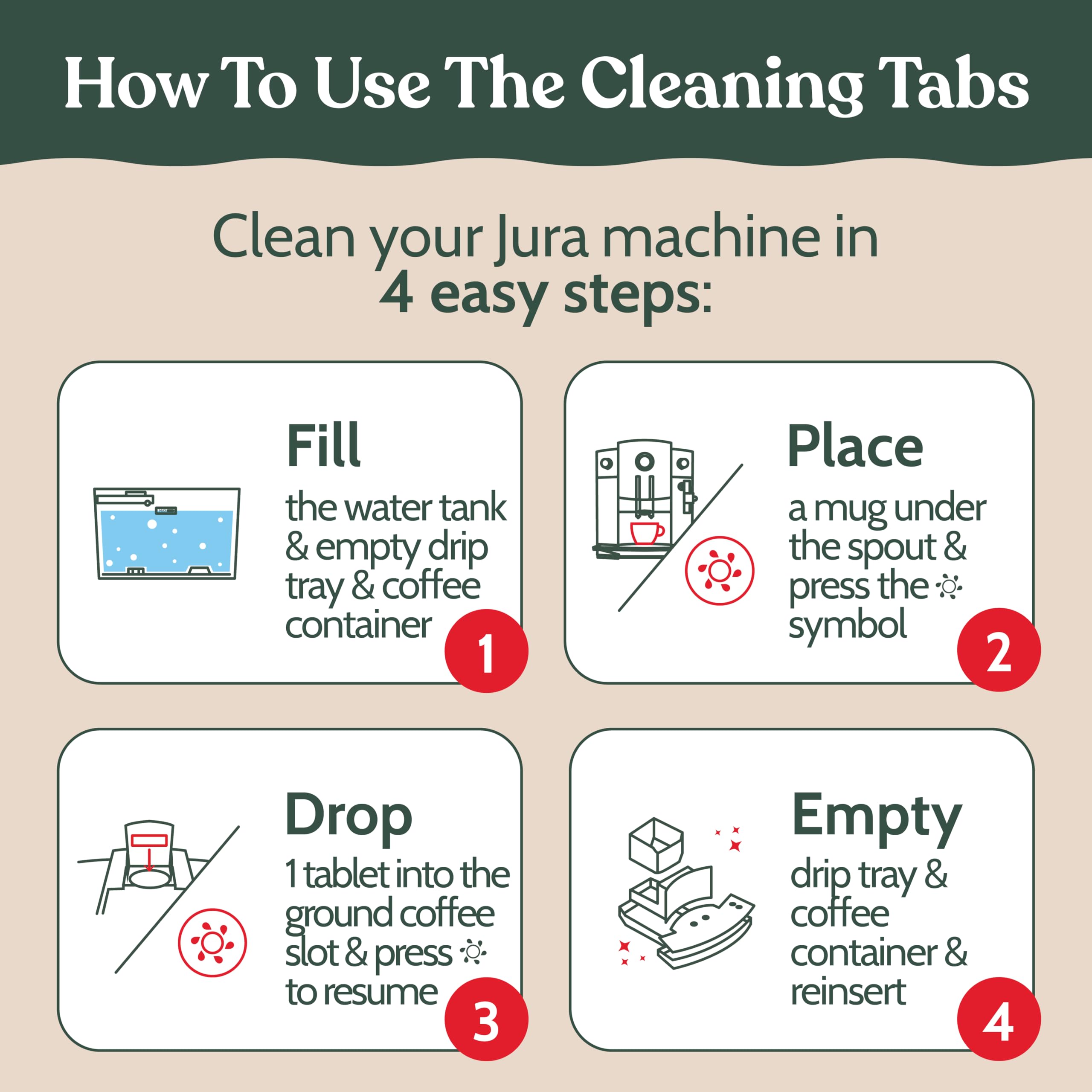 Roobi Jura cleaning tablets eco-friendly packaging with carbon-neutral badge