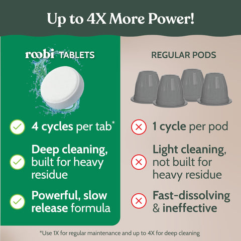 Roobi reusable pod for ongoing eco friendly maintenance