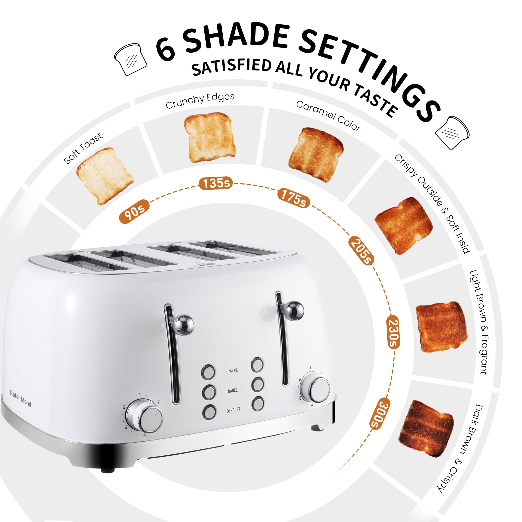 Roter Mond defrost function preserves texture for quick morning prep.