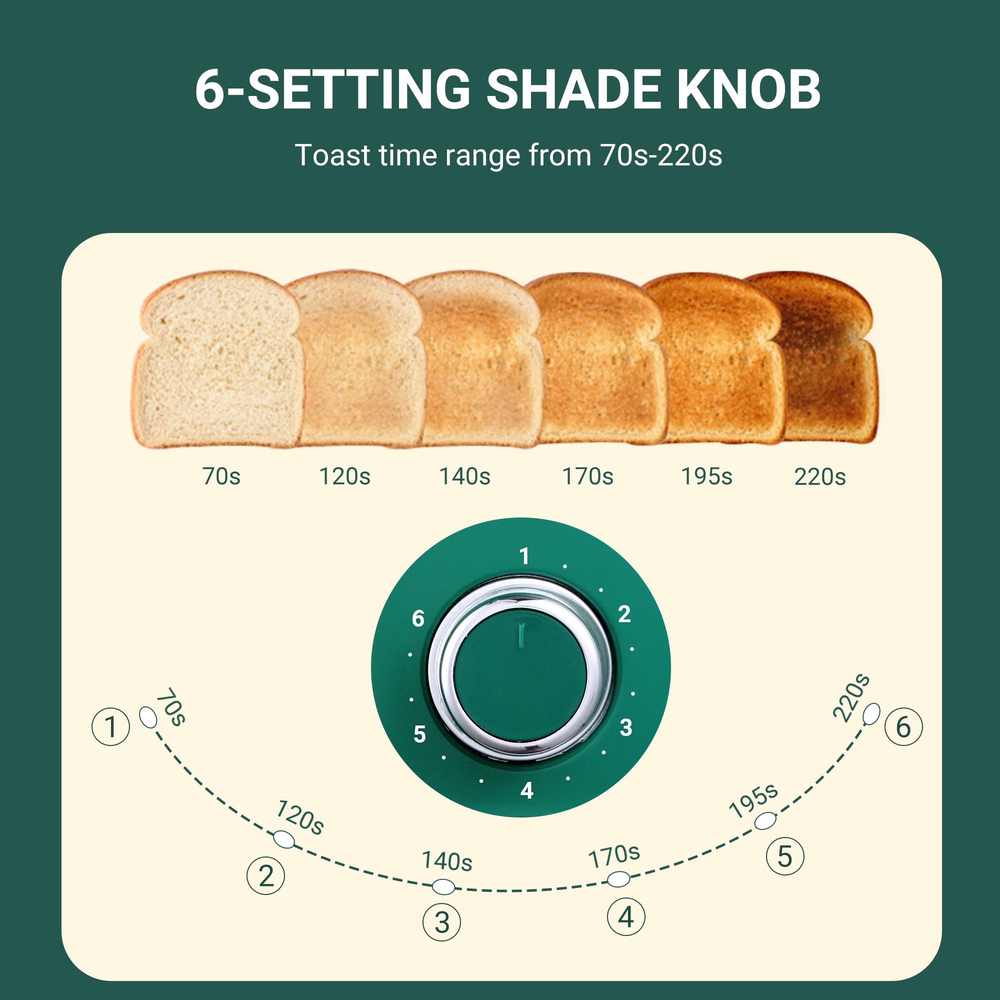 Roter Mond defrost function helps evenly toast frozen bread.