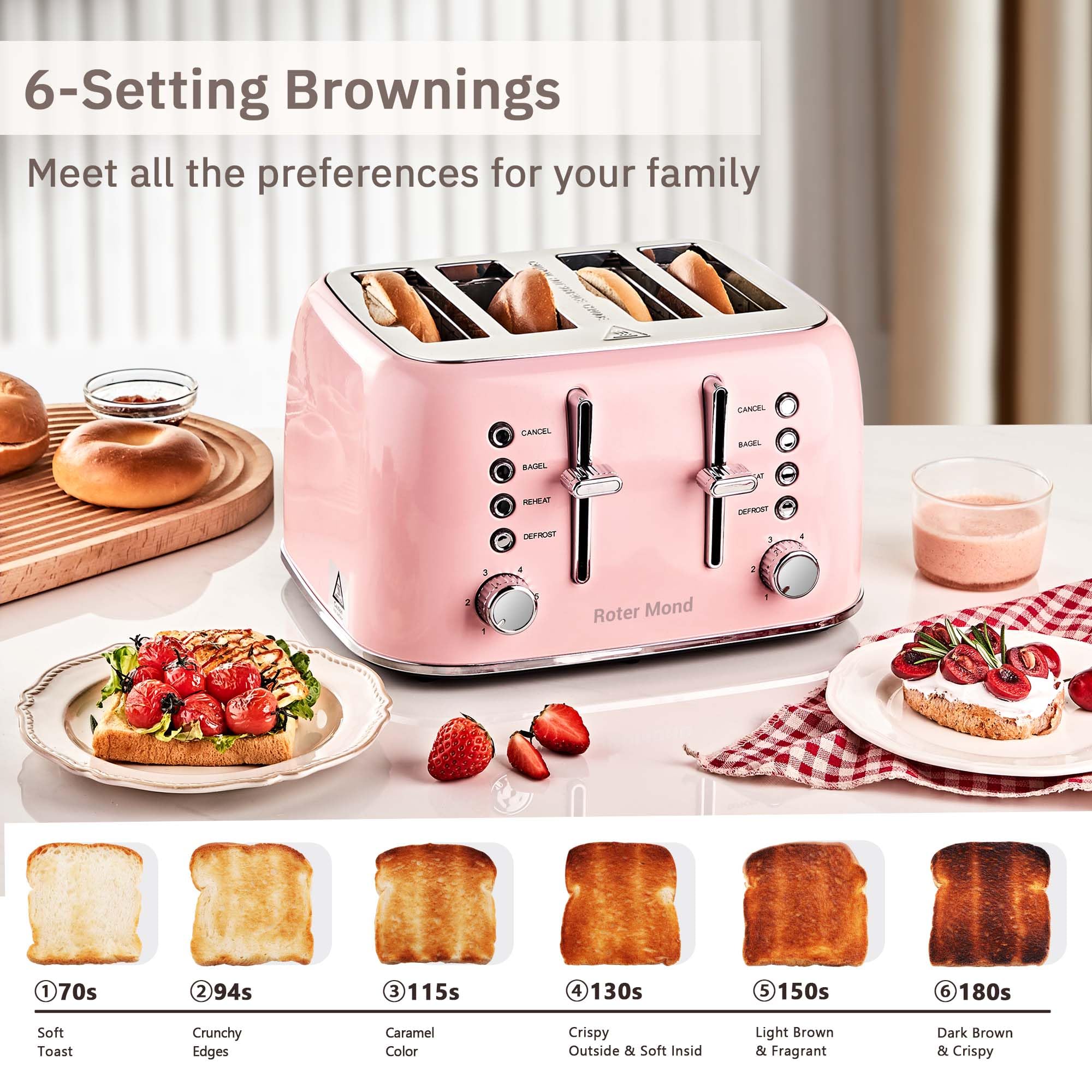 Roter Mond Toaster pink side view highlighting dual independent control panels