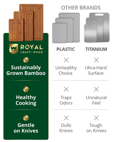 ROYAL CRAFT WOOD gift-ready packaging makes a thoughtful kitchen gift.
