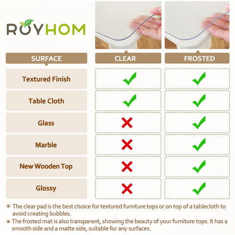 Royhom cut-to-fit protector adapts to custom table shapes.