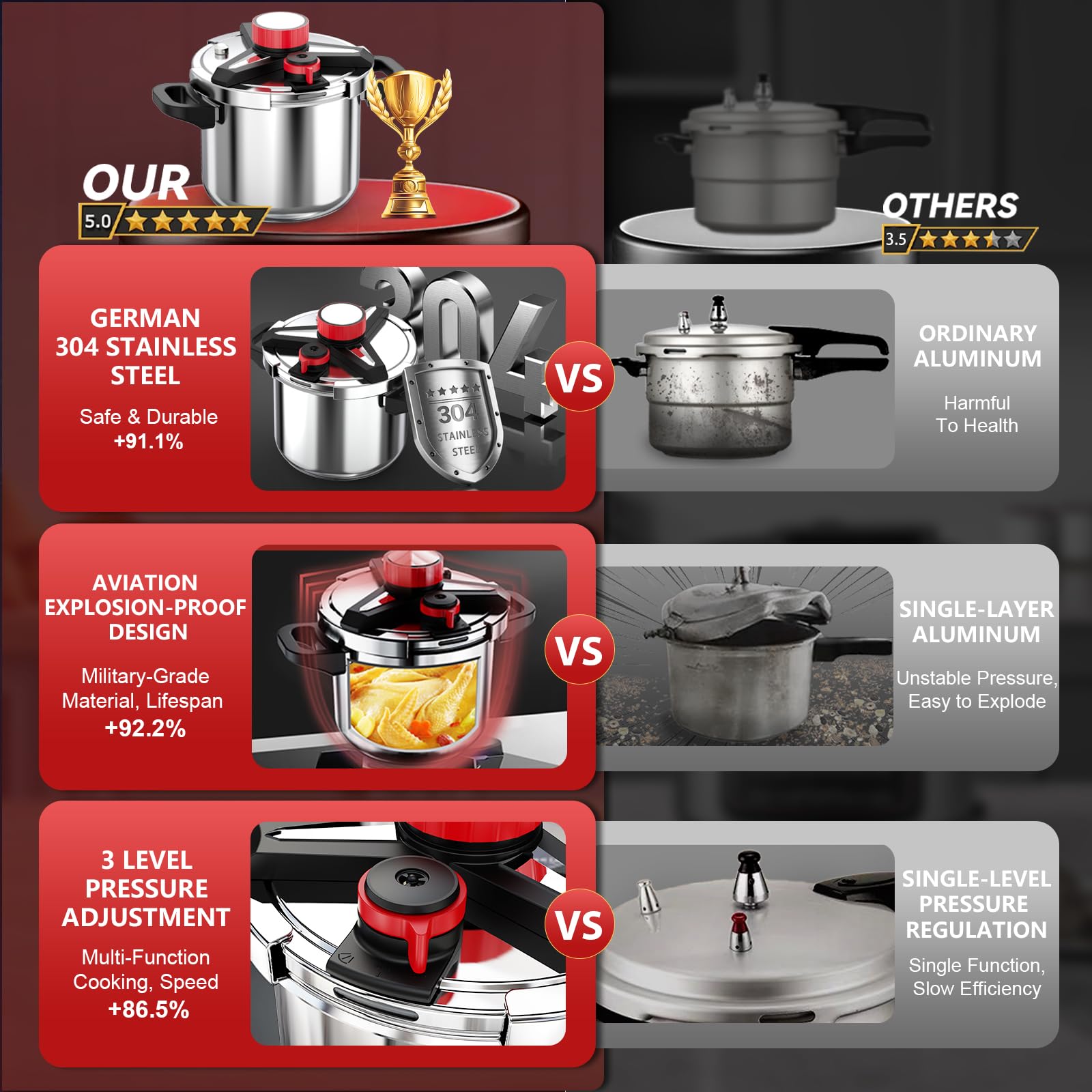 RVGMBO pressure cooker glass lid shown for clear cooking visibility.