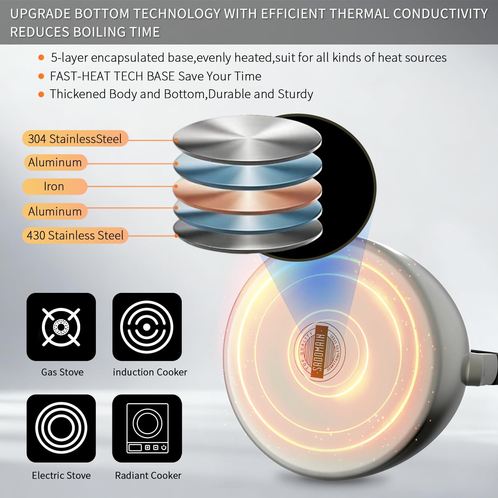 SADOMAIN anti-hot handle provides a safe, comfortable pouring grip