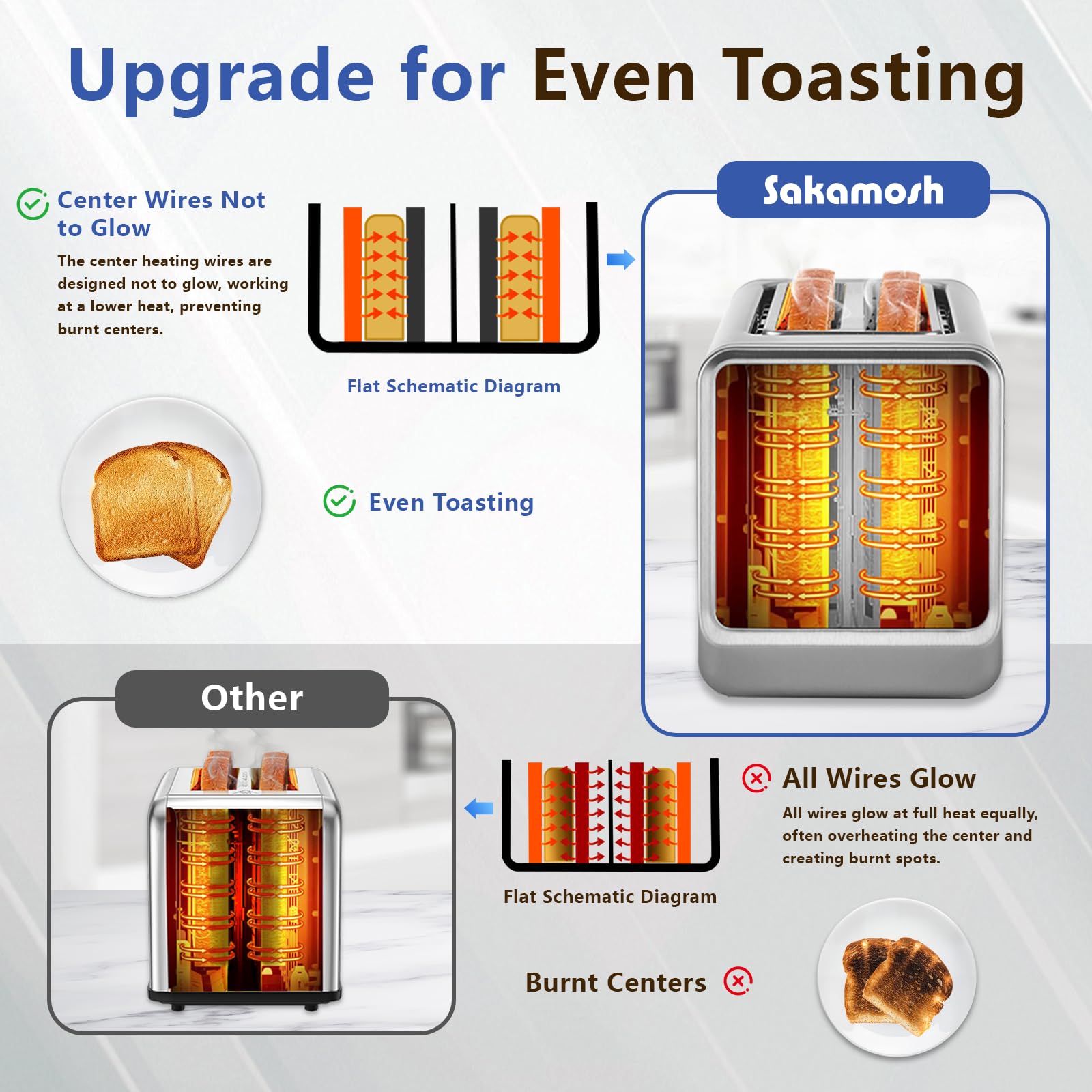 SAKAMOSH timer display helps track toast progress precisely
