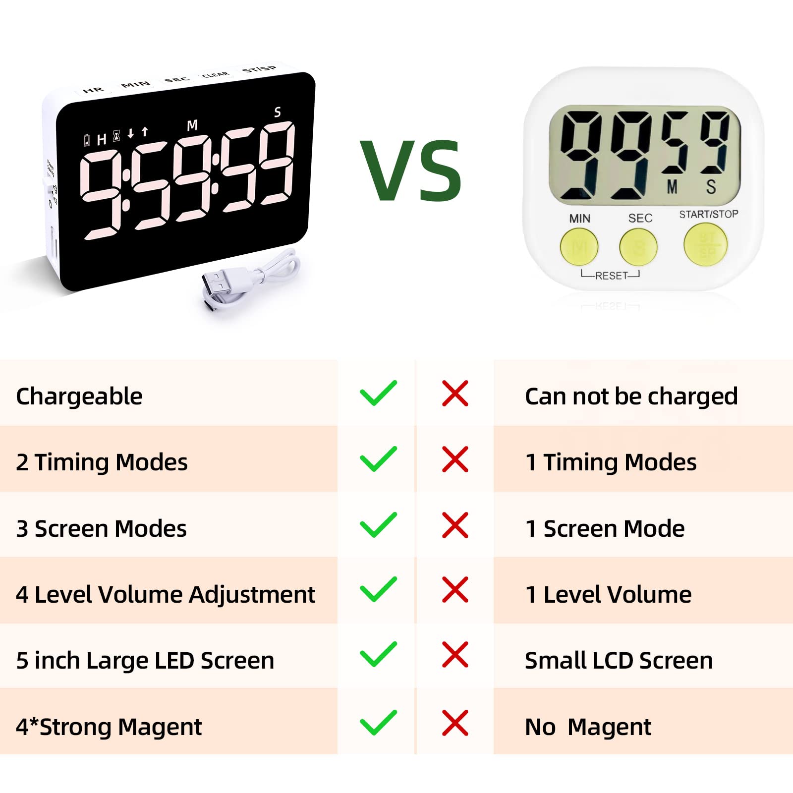 Samshow timer ideal for kitchen, office, classroom, and home use