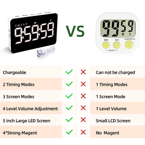 Samshow timer ideal for kitchen, office, classroom, and home use