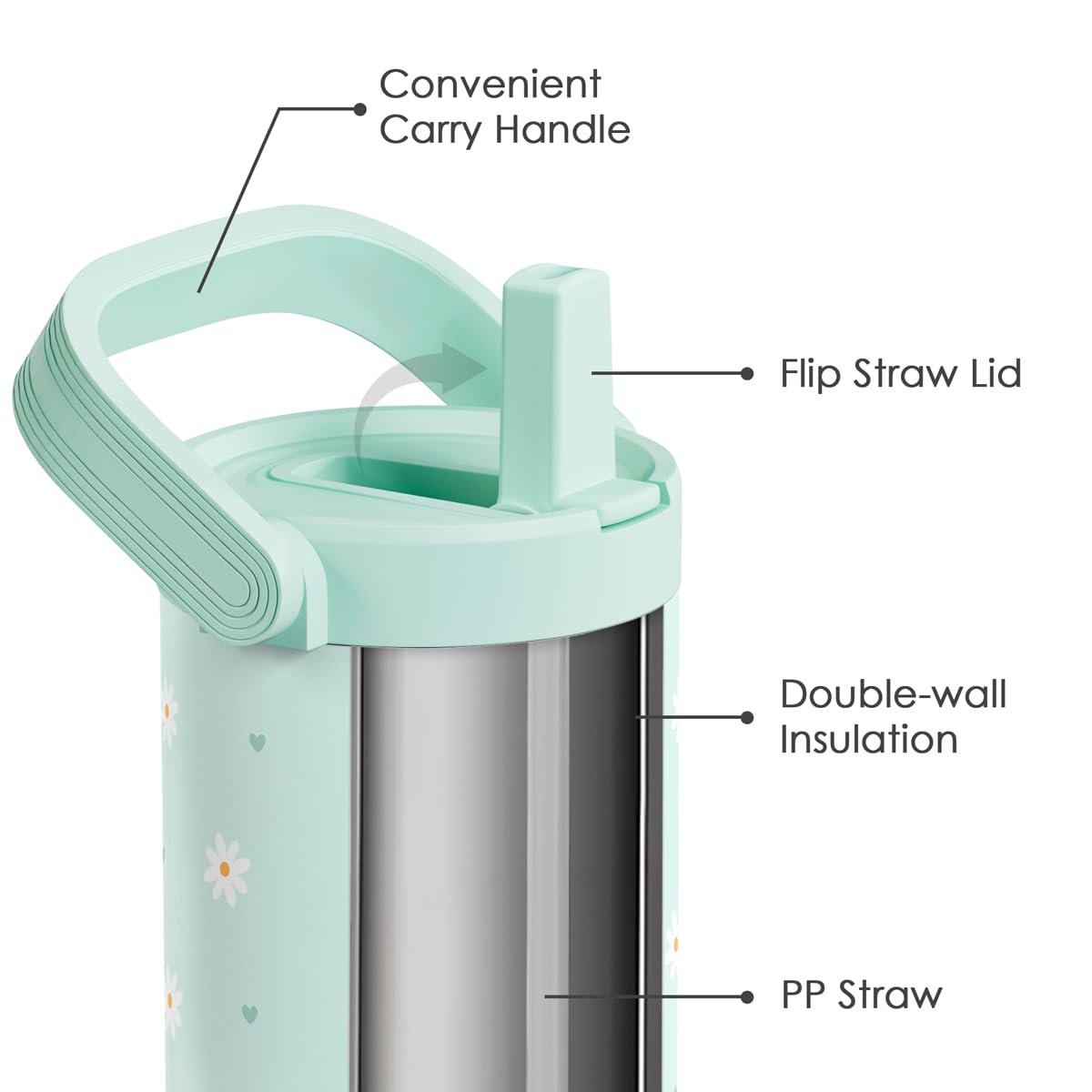 SANDJEST Daisy 30oz tumbler side-handle view in mint shows easy carry for workouts
