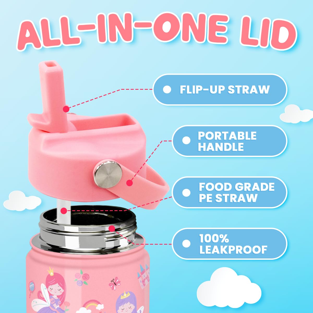 Kid-friendly design promotes daily water intake with bright colors.