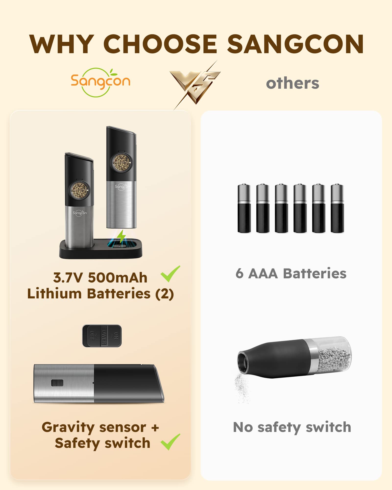 Sangcon safety switch for safe, controlled grinding