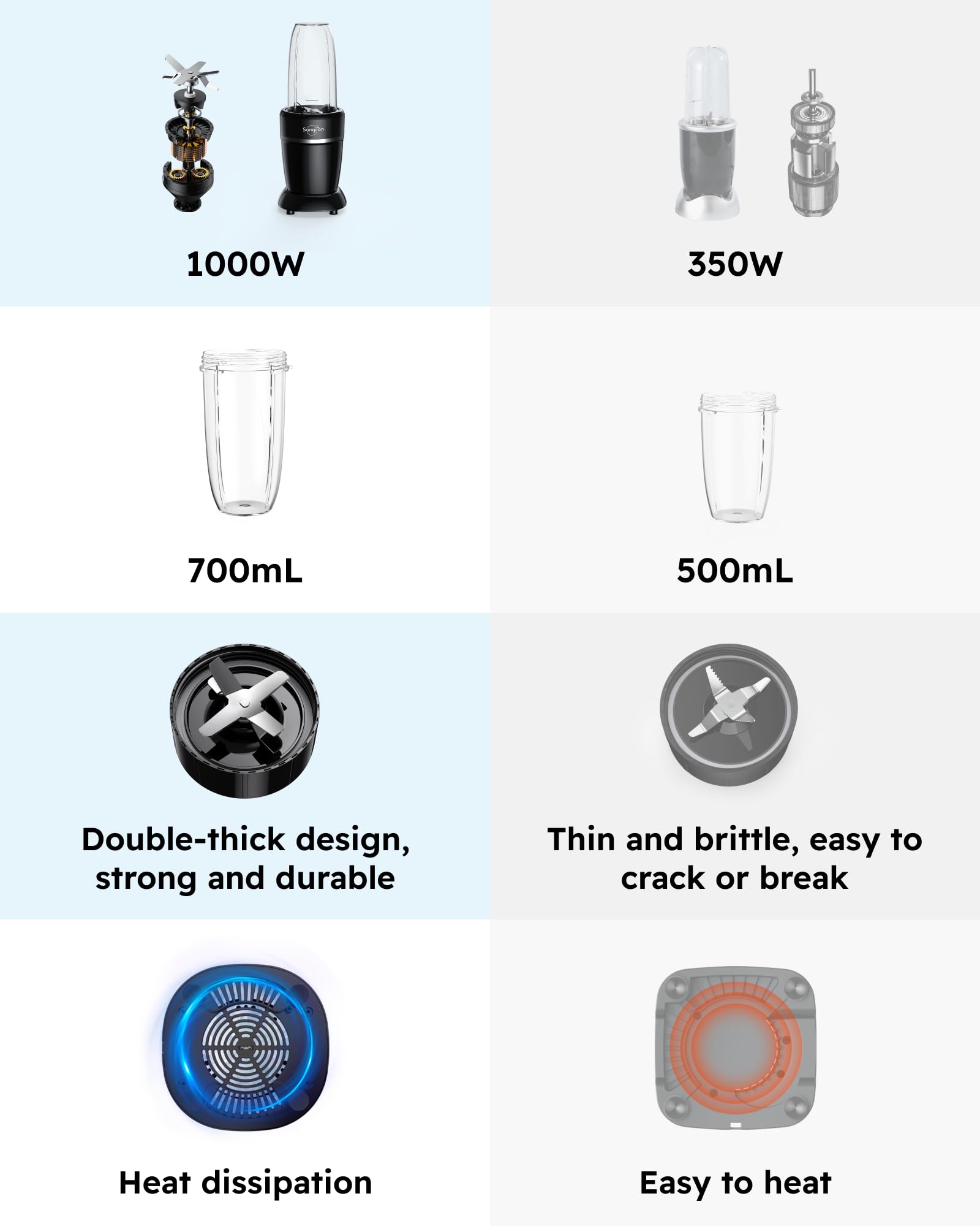 Sangcon storage cap for organized cabinet storage