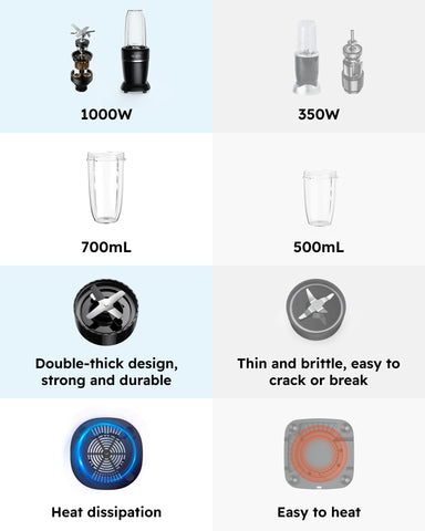 Sangcon storage cap for organized cabinet storage