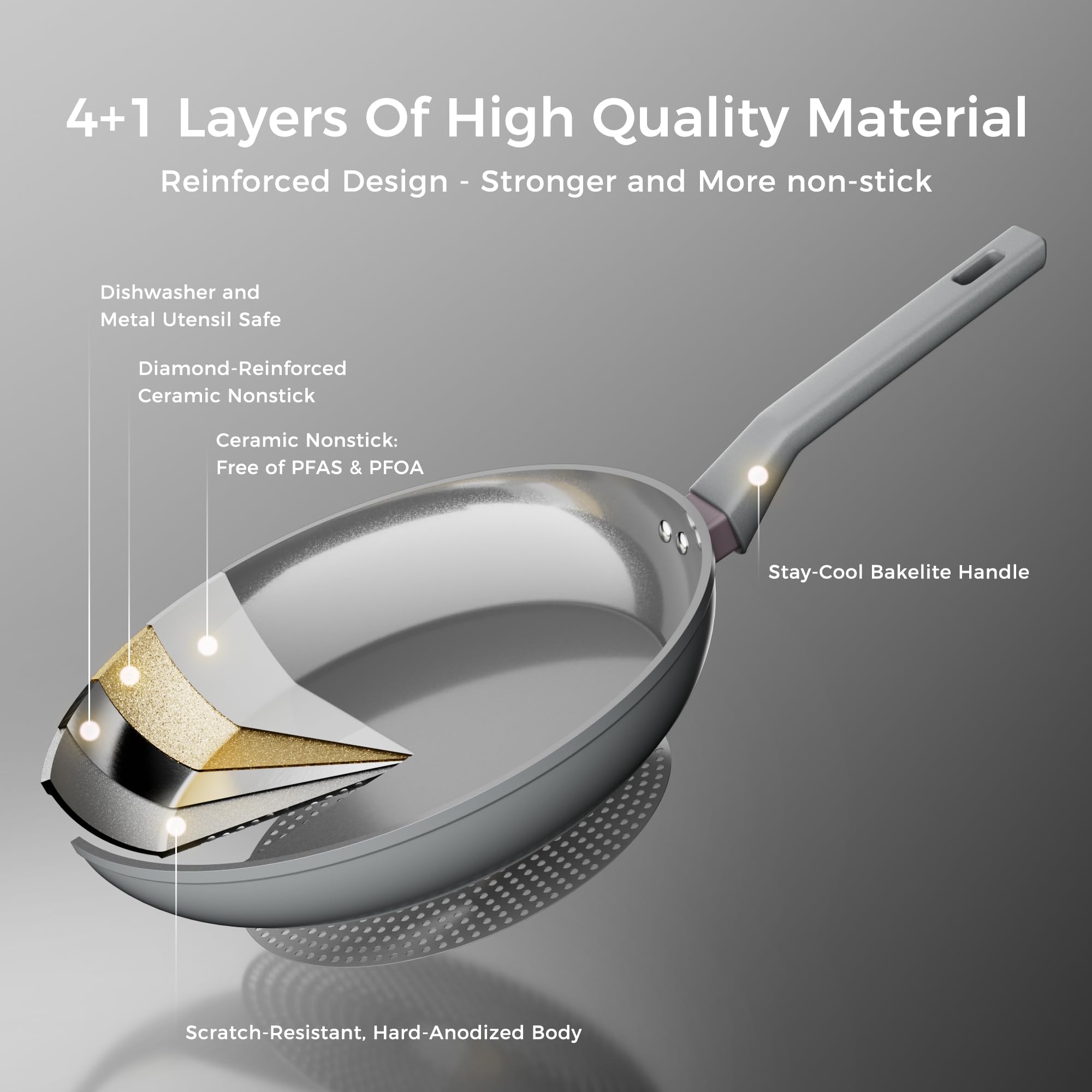 Sanho scratch-resistant design withstands daily use for reliable meals.