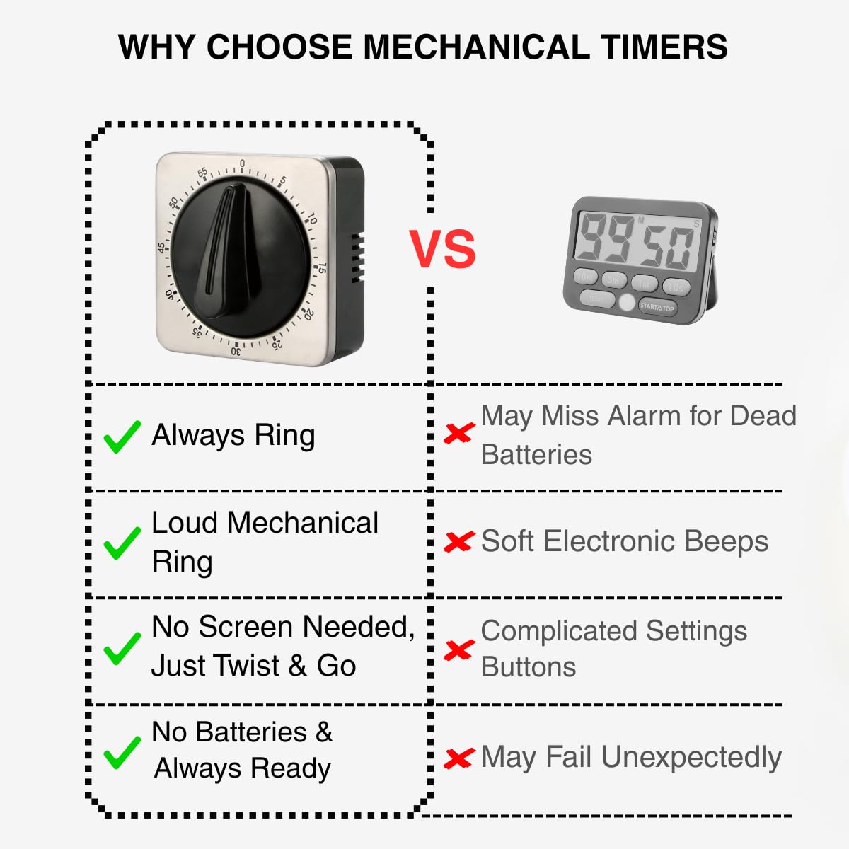 Searon loud mechanical ring signals end of time clearly