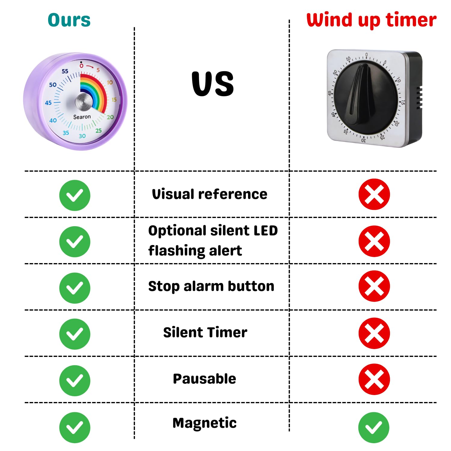 Searon timer battery indicator warns when replacement is needed.