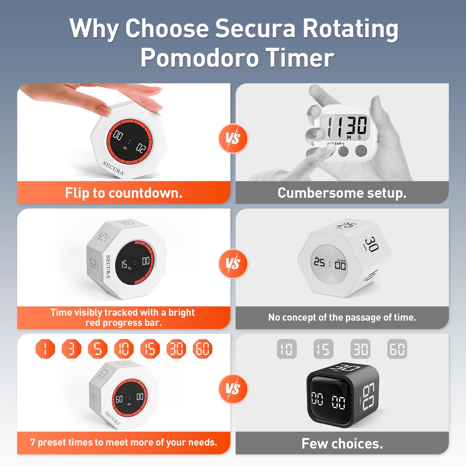 Secura Pomodoro Timer preset buttons enable efficient session setup
