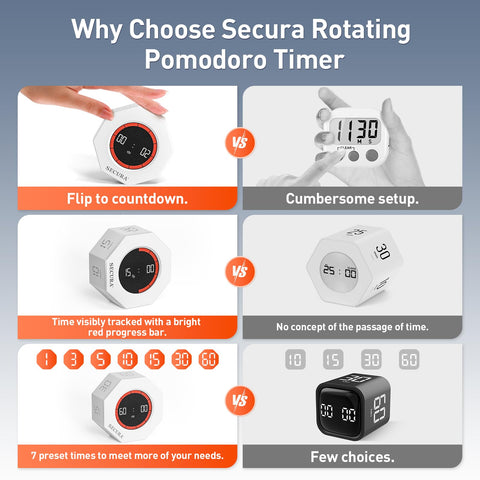 Secura Pomodoro Timer preset buttons enable efficient session setup