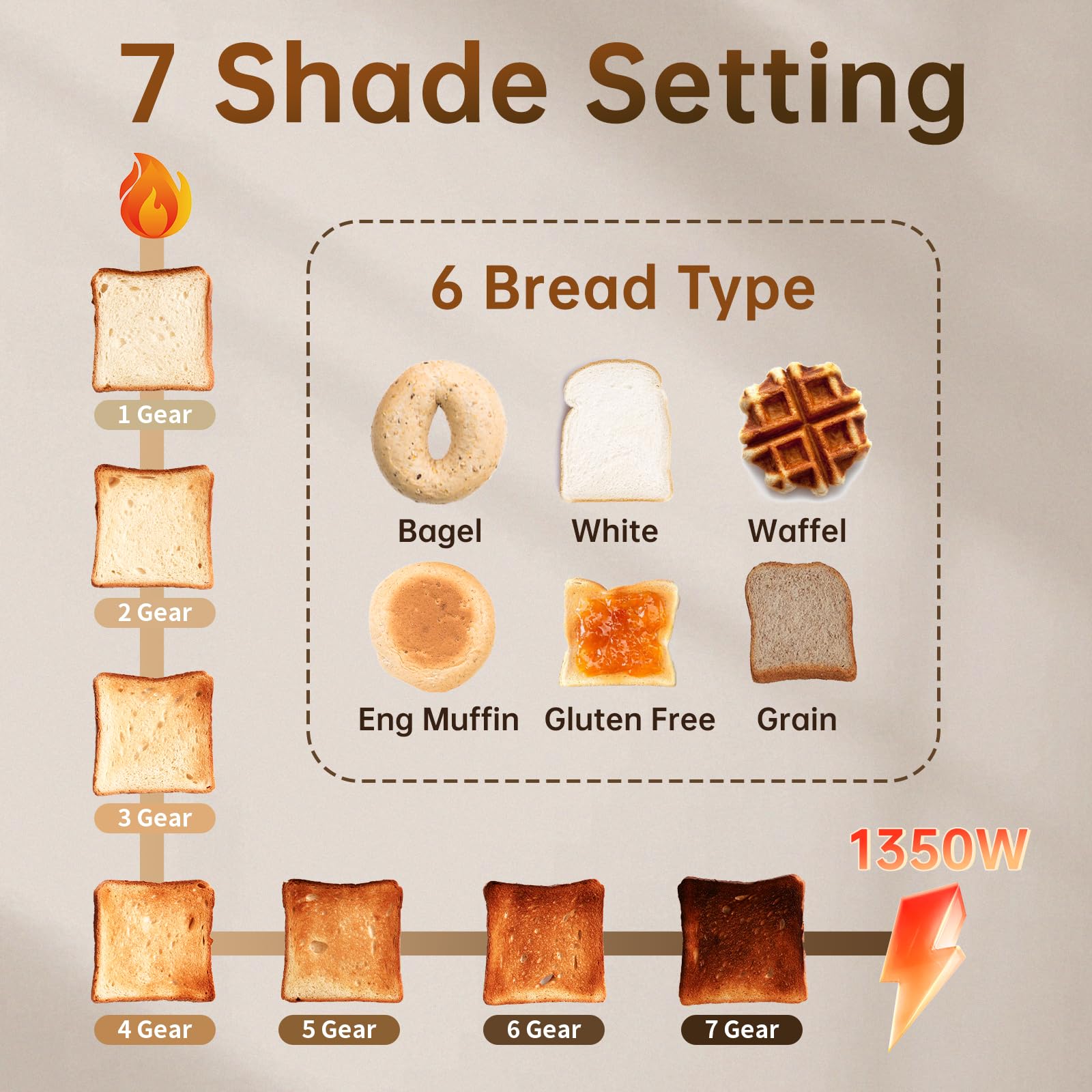 SEEDEEM toaster 1350W heating speeds up toasting.