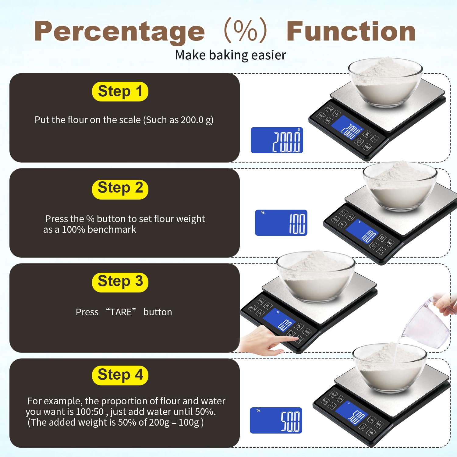 SEMIER scale showing percentage function for easy recipe ratios