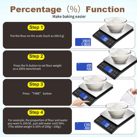 SEMIER scale showing percentage function for easy recipe ratios